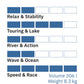 Saisonmiete Airboard ROCKET Light 14'0''